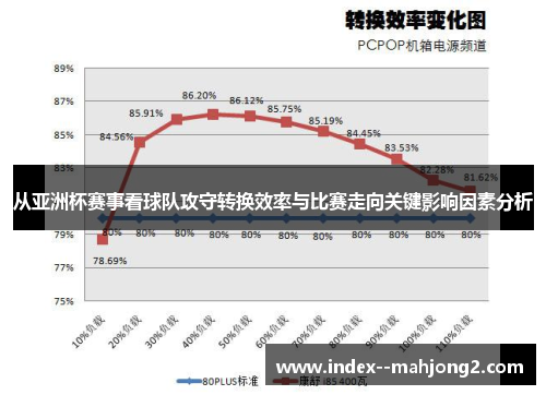 从亚洲杯赛事看球队攻守转换效率与比赛走向关键影响因素分析